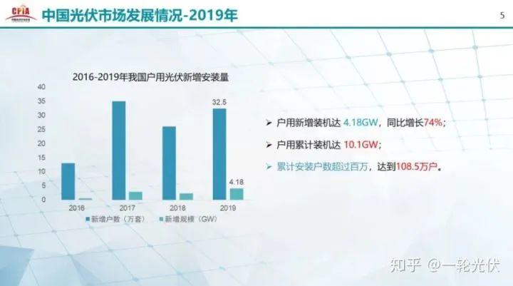 為什么網(wǎng)上有說光伏是騙人的？看別人用4年的收益事實來說話