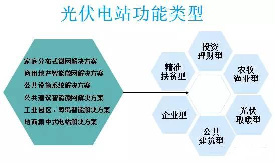 太陽能光伏并網(wǎng)發(fā)電的應用場景有哪些？