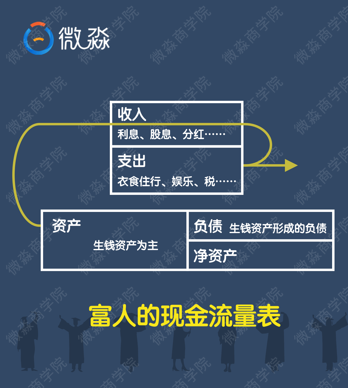 微淼商學院理財計算器